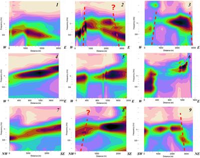 Detection of hidden faults within the Fucino basin from single-station ambient noise measurements: The case study of the Trasacco fault system